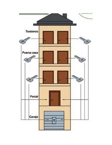 INTERFER AMAESTRAMIENTO SEGURIDAD PUNTOS